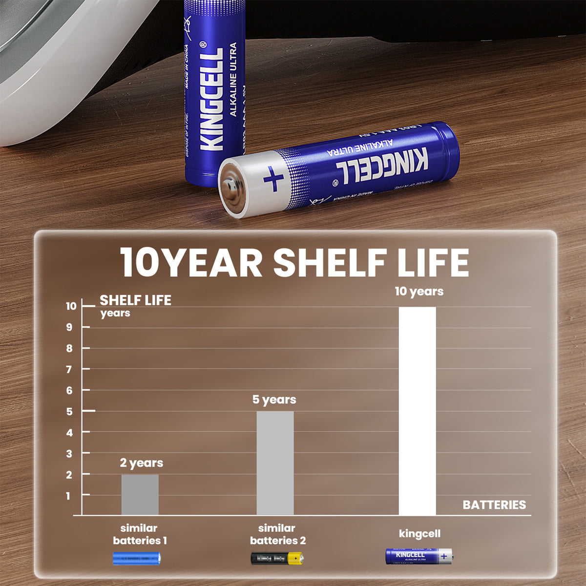 AAA Batteries 24Pack, AlkalineTriple AAA Batteries High-Performance