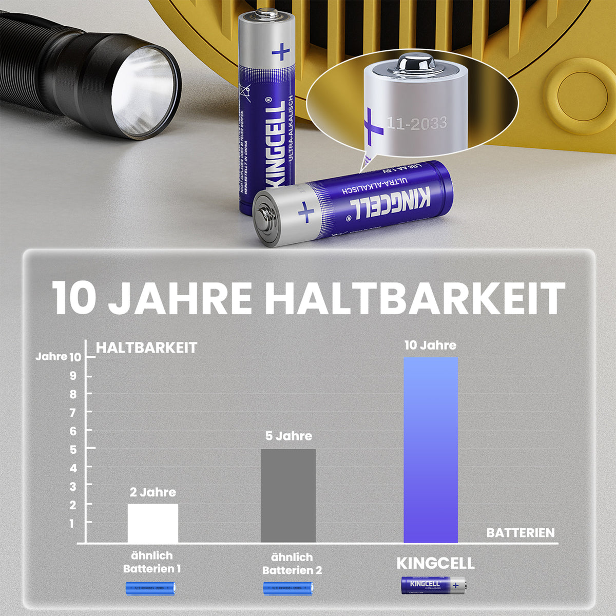 AA Batteries 16 Pack, High-Performance Double A Batteries with Ultra Long-Lasting