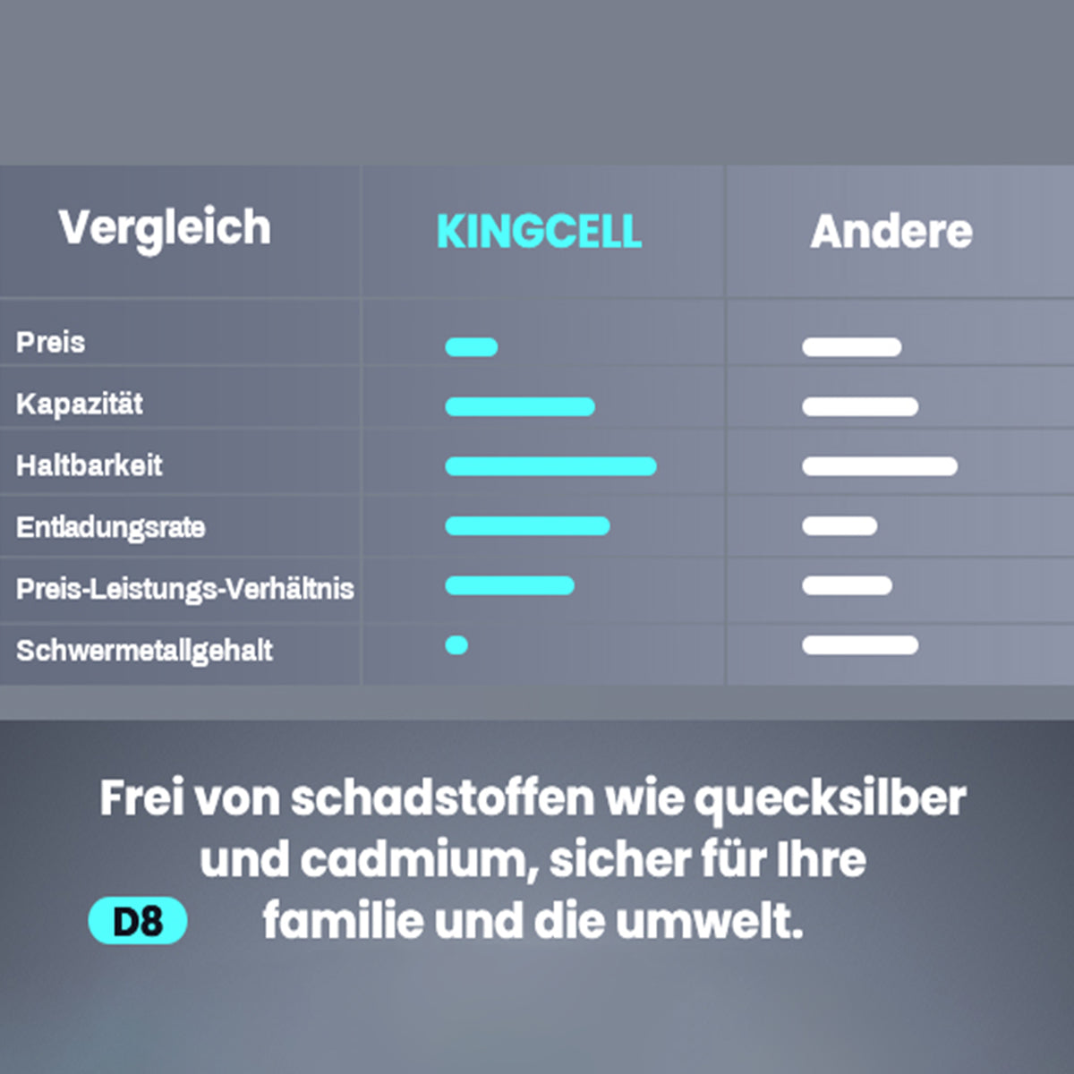 D Batteries 8 Pack, Hight Performance D Cell Battery