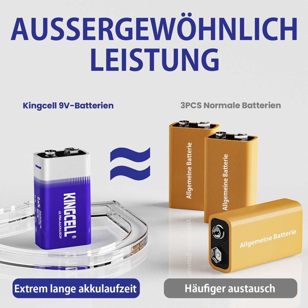 9V Batteries 4 Pack, Alkaline Hight Performance 9 Volt Battery