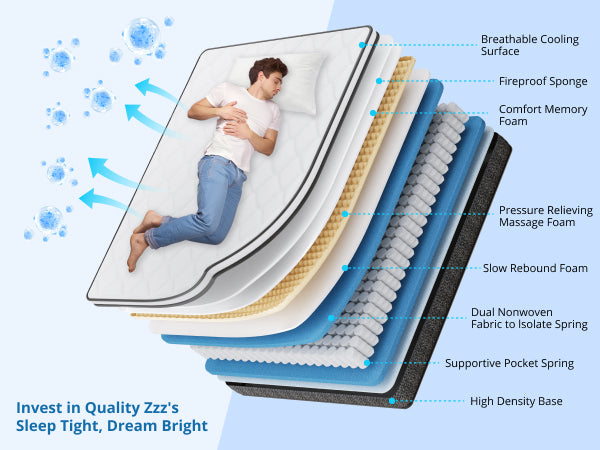 Queen Medium Firm Hybrid Knitted Fabric Cover Pocketed Spring 10 in. Bed-in-a-Box Mattress