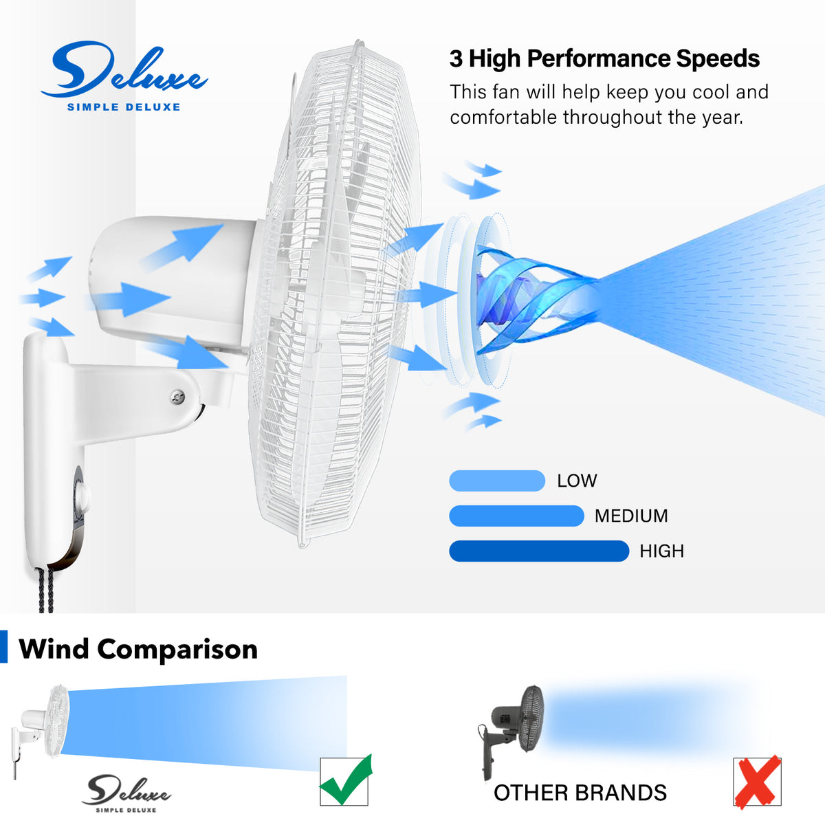 16 in Household White Wall Mount Fans Adjustable Tilt 90° 3-Speed Settings